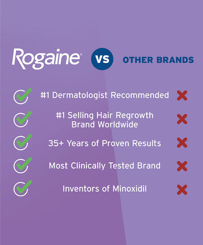 Women's ROGAINE® 2% Minoxidil Solution